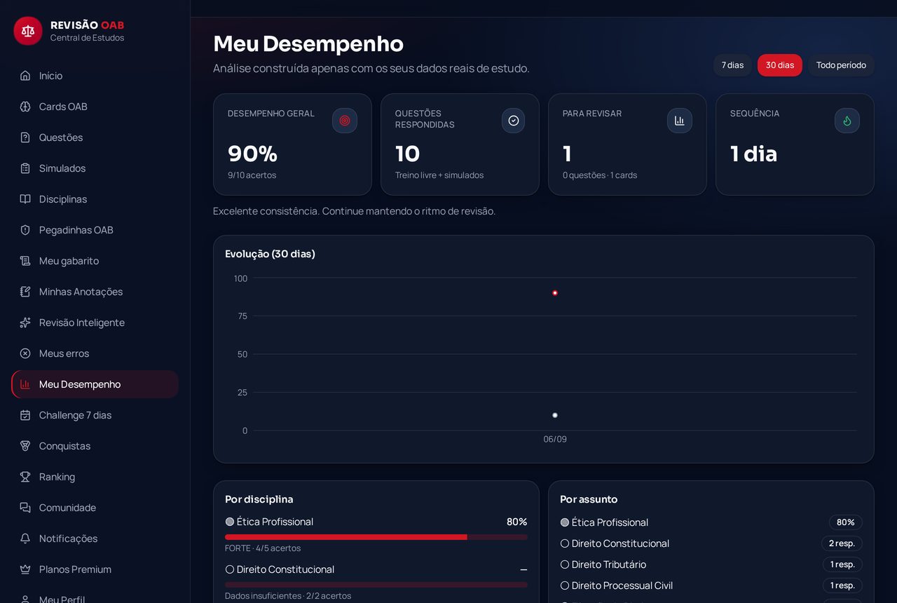 Tela real da plataforma: Análise de desempenho